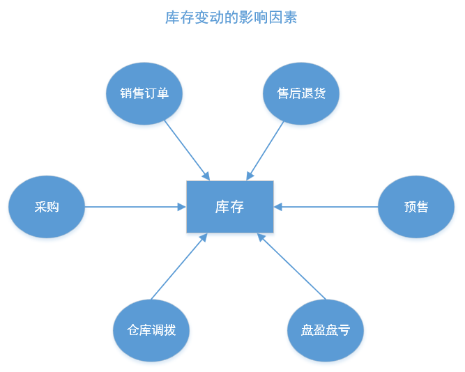 产品经理，产品经理网站